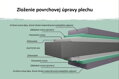 plechový domček KARIBU OSTEN 2 (12511) antracit LG4468