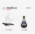 Wittkop Sedlo Medicus Pro EVO 7.0 MTB