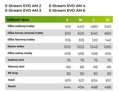 BULLS E-STREAM EVO AM4 29, BROSE 925WH, modro-čierny