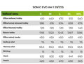 BULLS Sonic EVO AM1 29/27,5 smaragdovo zelený, 750Wh